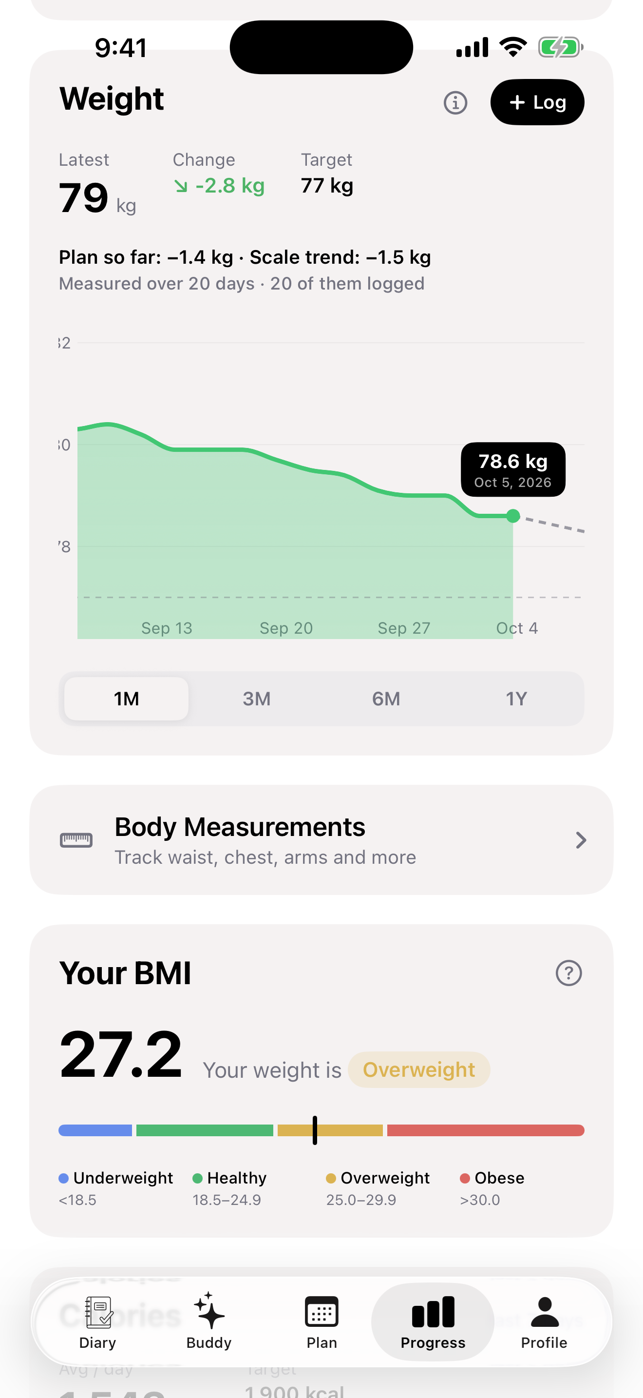 Progress screen with the weight story